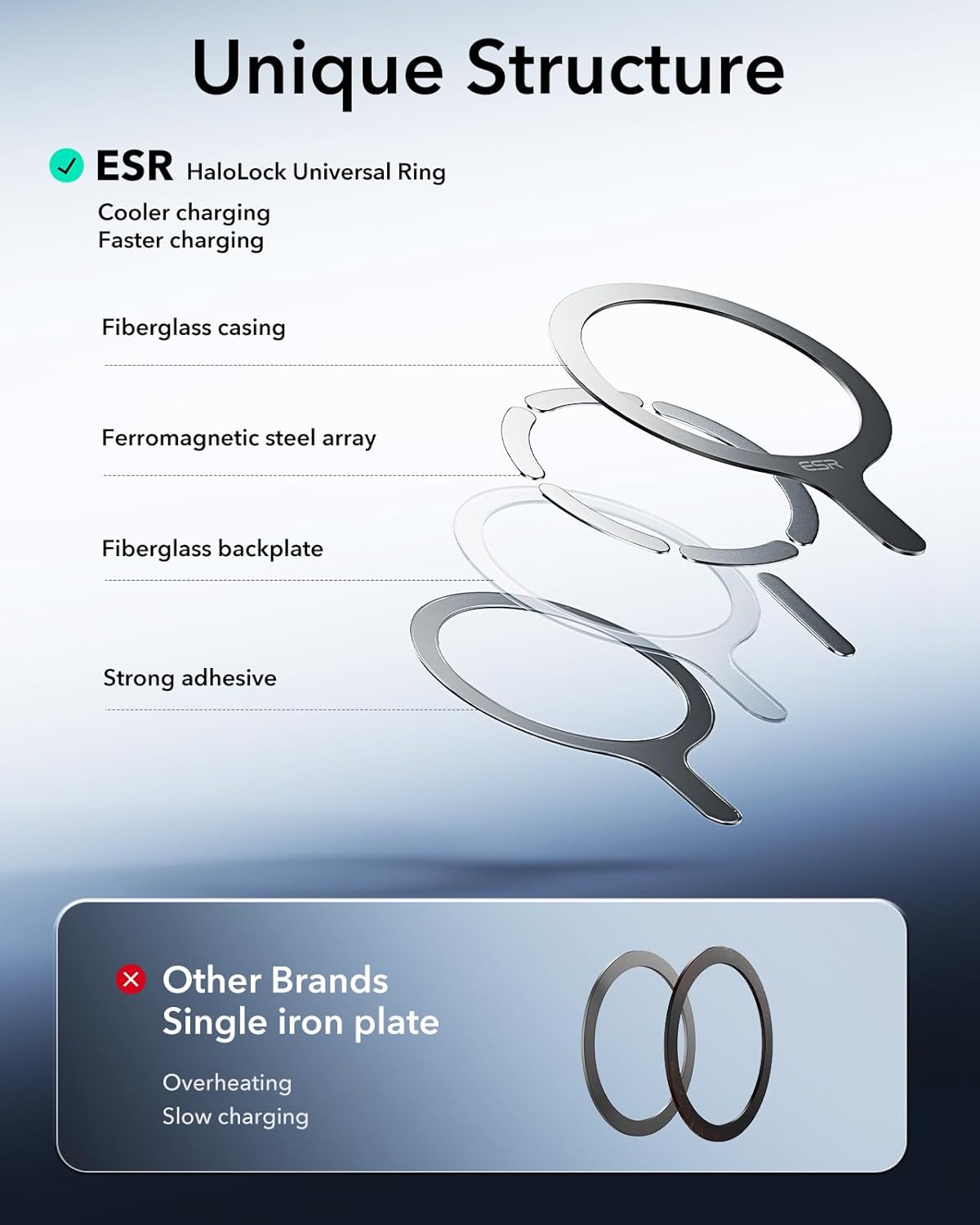 ESR for MagSafe Sticker 360, MagSafe Ring Magnet, 2 Pack Magnetic Ring, Universal Magnetic Wireless Charger Conversion Kit for iPhone 17/16/16e/15/14/13/12/11, Samsung Galaxy, Google Pixel 10, Black