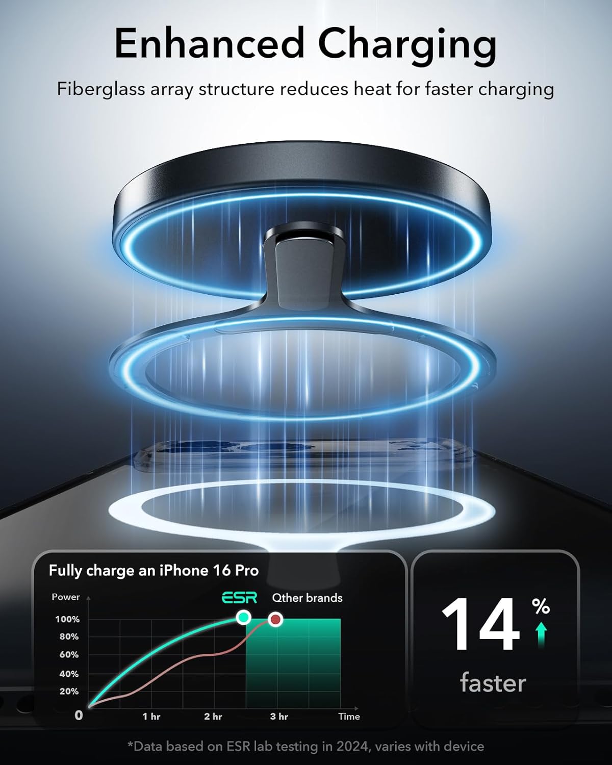ESR for MagSafe Sticker 360, MagSafe Ring Magnet, 2 Pack Magnetic Ring, Universal Magnetic Wireless Charger Conversion Kit for iPhone 17/16/16e/15/14/13/12/11, Samsung Galaxy, Google Pixel 10, Black