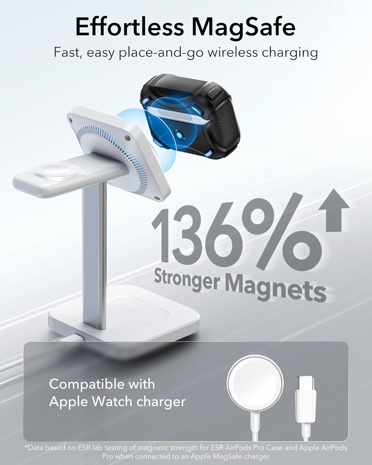 ESR for AirPods Pro 2 Case (2023/2022/2019, 2nd/1st Gen), Compatible with AirPods Pro 2nd Generation (USB-C/Lightning Cable), Effortless MagSafe, Drop-Proof Lock, Easy Open, Cyber Series, Black